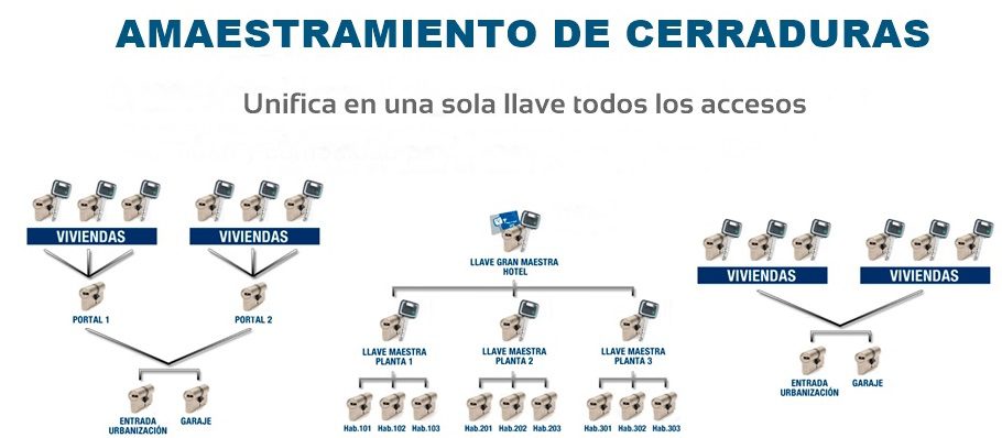 Cerrajeros 24 Horas